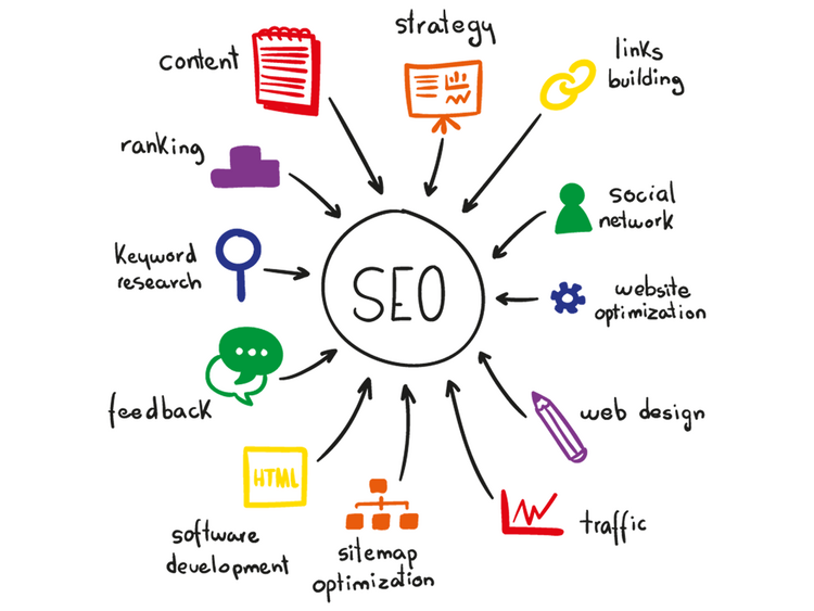 Search Engine Optimization Search Engine Optimization