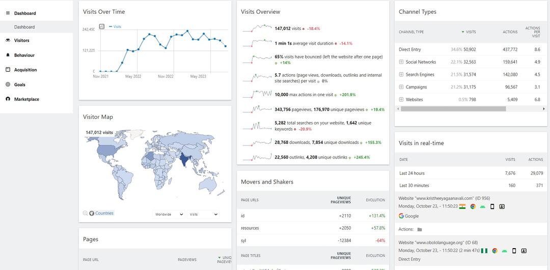 Analytics Analytics